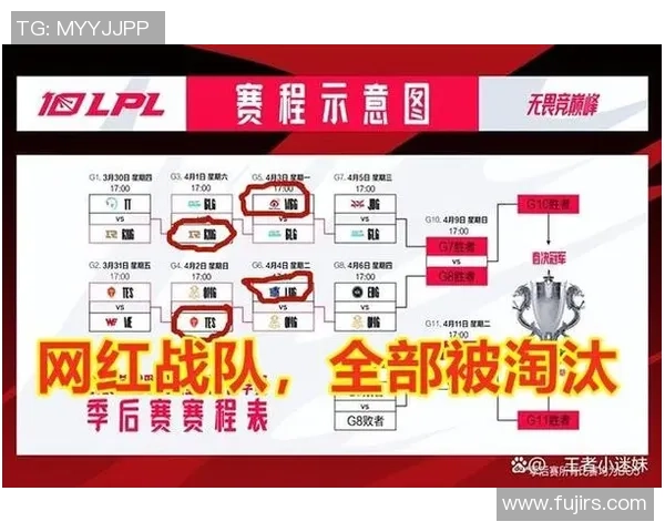 赛后复盘：LNG与EDG对决中的战术较量与团队协作分析